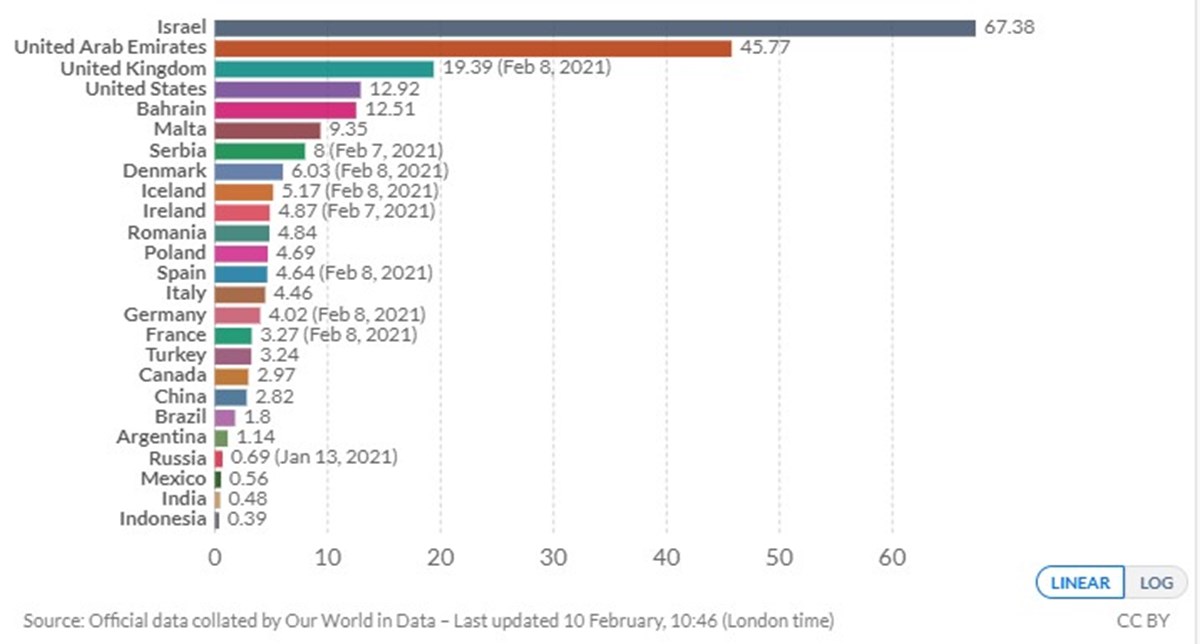 Kaynak: Our World in Data.