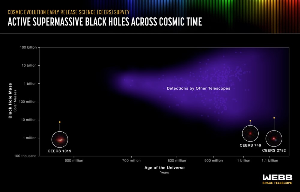 NASA duyurdu: Güneş'in 9 milyon katı büyüklüğündeki kara delik görüntülendi - 2