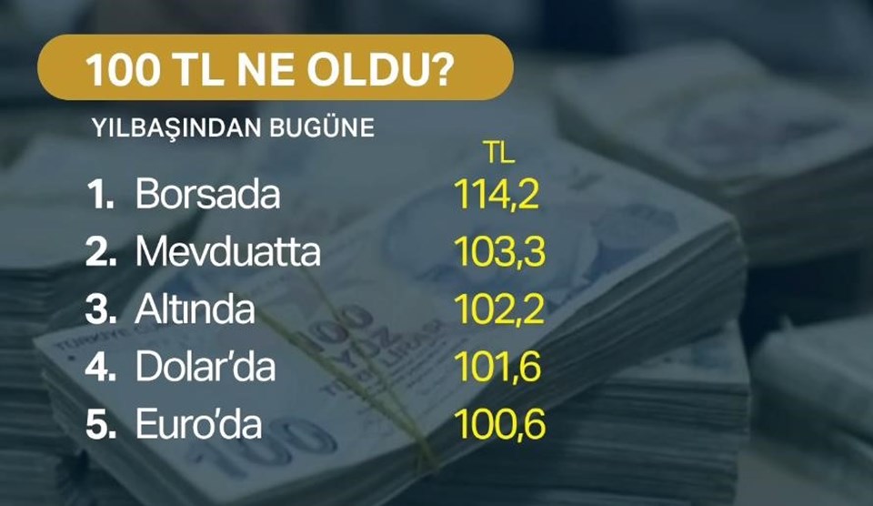 Dolar kuru bugün ne kadar? (5 Mart 2019 dolar - euro fiyatları) - 1