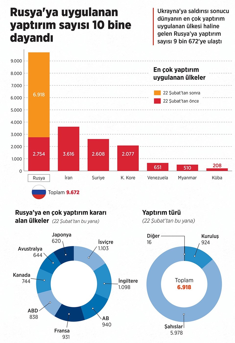 Rusya'nın 2 trilyon rublesi eridi - 1