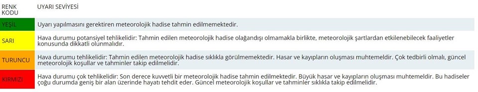 Meteorolojik uyarıları nelerdir? Yeşil, sarı, turuncu, kırmızı kod ne anlama gelir? - 1
