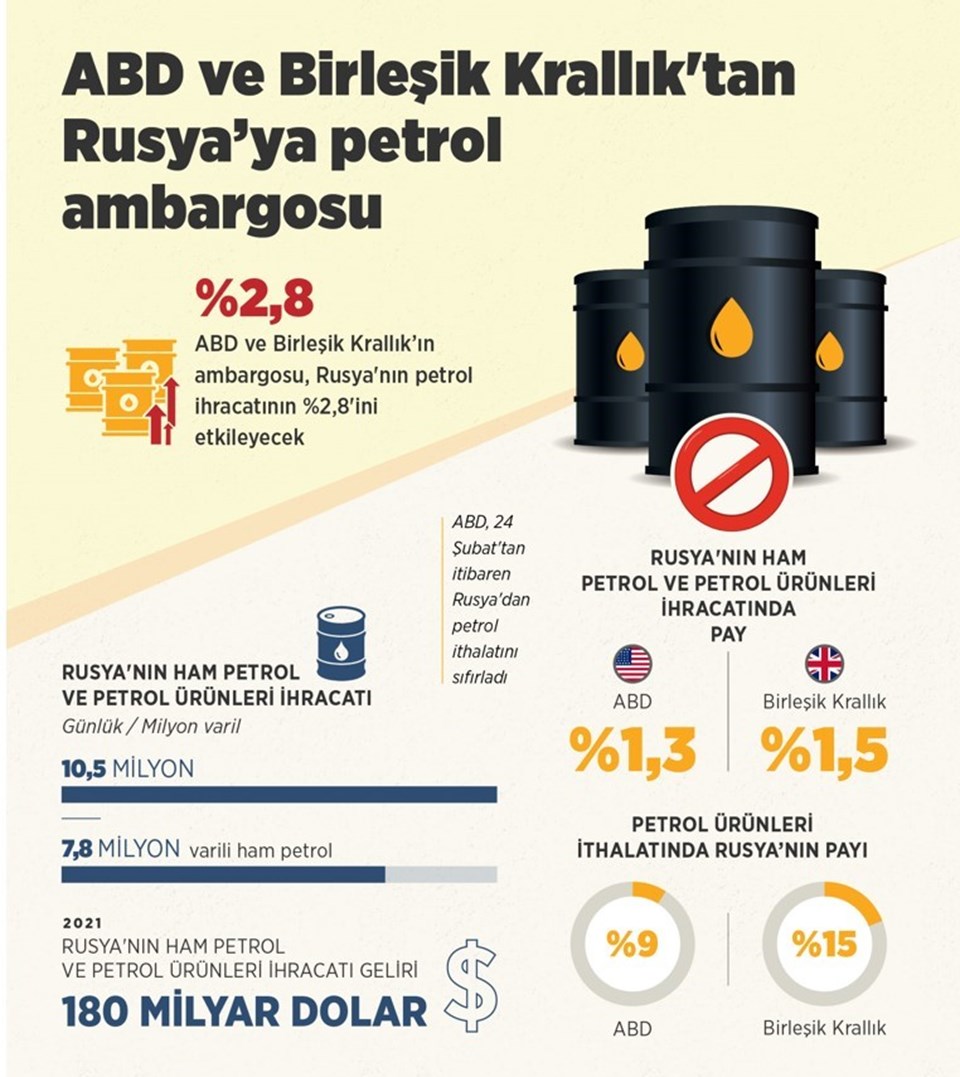Brent petrol fiyatı ne kadar oldu? (9 Mart 2022 petrol fiyatları) - 1