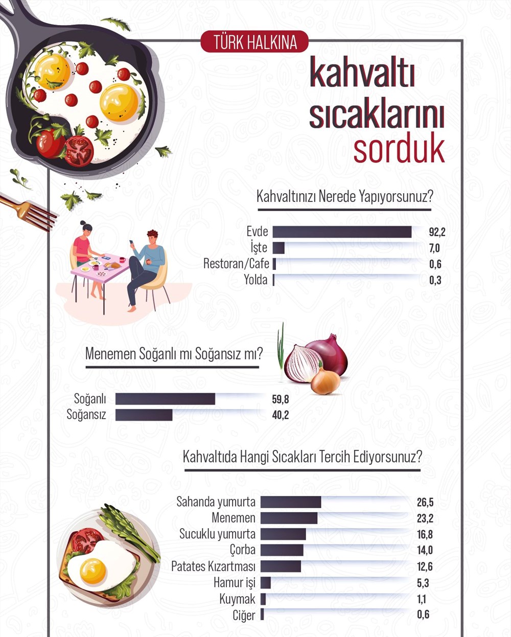 Menemen araştırması: Soğanlı mı soğansız mı? - 7