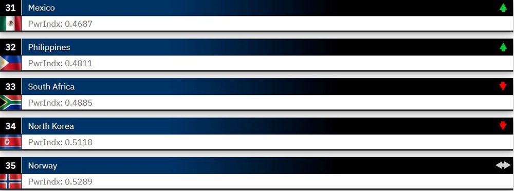 Dünyanın en güçlü orduları 2023 belli oldu: Türkiye 2 sıra yükseldi - 24