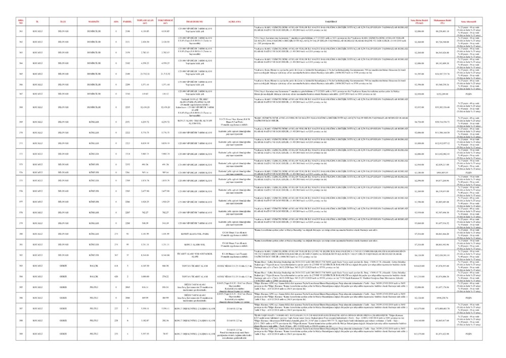 TOKİ 44 vilayette 552 arsa satışı açık artırması ne vakit yapılacak? İstanbul, Ankara, İzmir ve tüm vilayetlerde satışa sunulacak emlak ve imar durumları muhakkak oldu 91 56KxM9n
