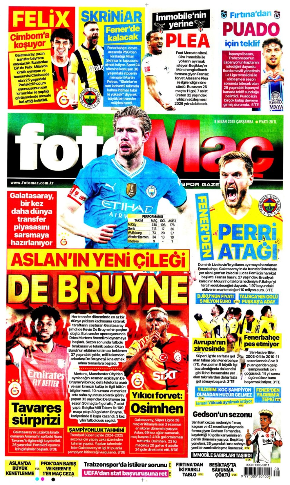 "Kevin De Bruyne derbisi" (9 Nisan 2025 spor manşetleri) - 9