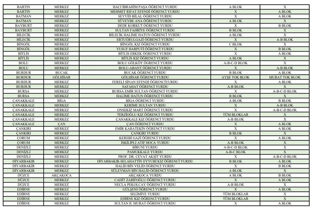 Gençlere yaz aylarında KYK yurtlarında barınma imkanı (Türkiye'deki tüm KYK yurtları listesi) - 6