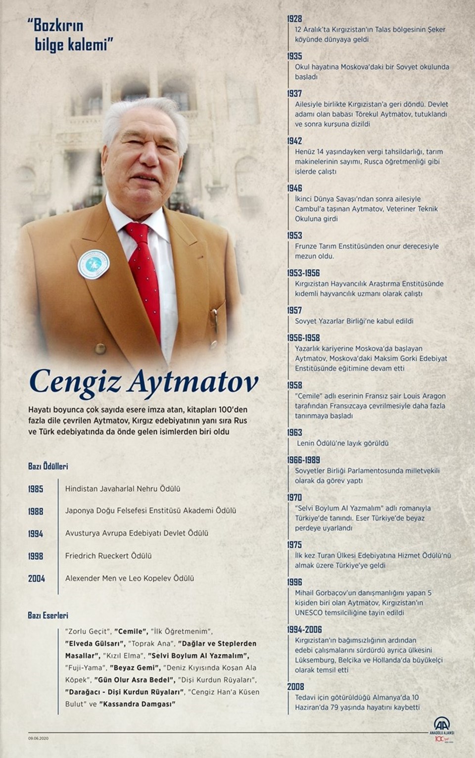 Selvi Boylum Al Yazmalım'ın yazarı Cengiz Aytmatov anılıyor - 1
