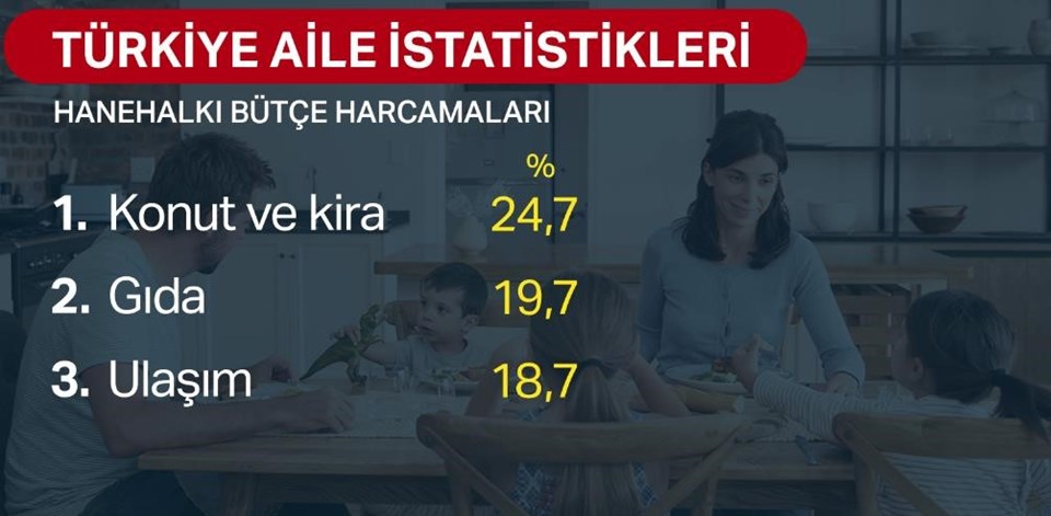 Türkiye'de hanehalkının yüzde 65'i çekirdek aile - 5
