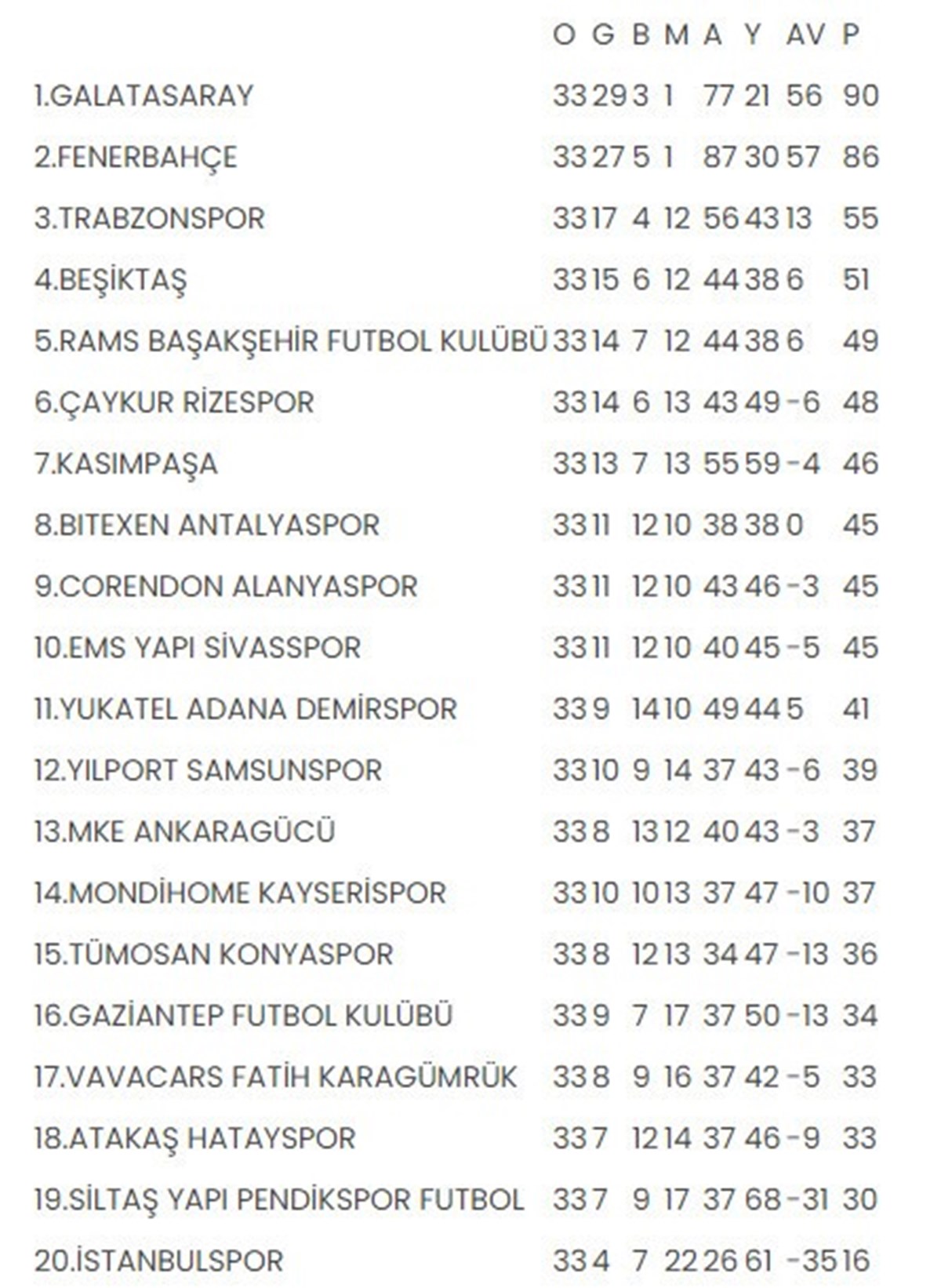 Not: Kayserispor ve İstanbulspor