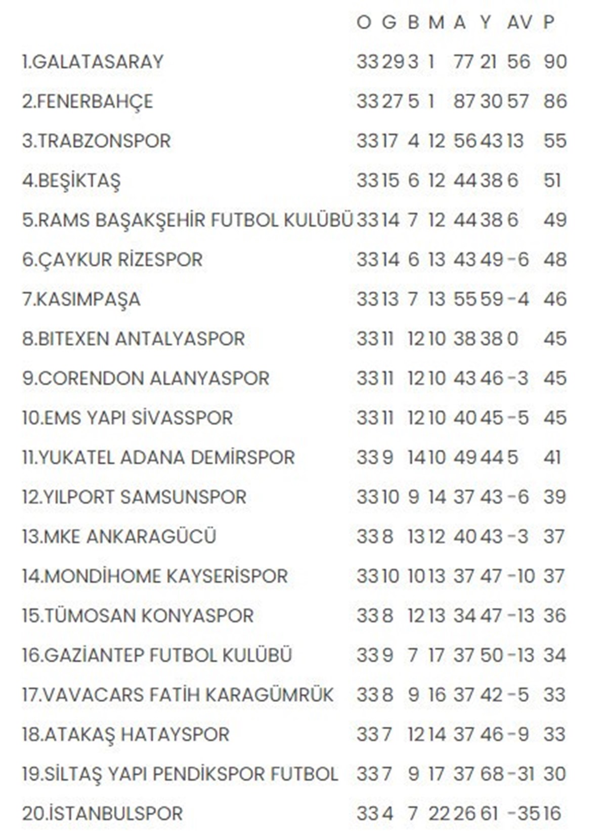 Not: Kayserispor ve İstanbulspor Not: Kayserispor ve İstanbulspor