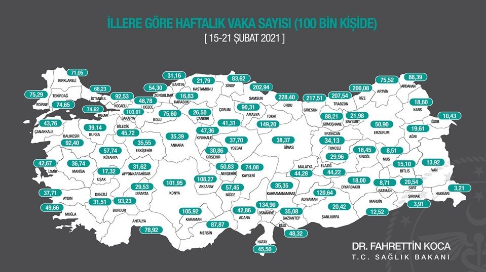 turkiye nin corona virus haritasi karadeniz alarm veriyor istanbul un biraz daha yolu var saglik haberleri ntv