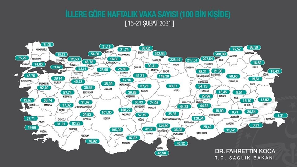 turkiye nin corona virus haritasi karadeniz alarm veriyor istanbul un biraz daha yolu var saglik haberleri ntv
