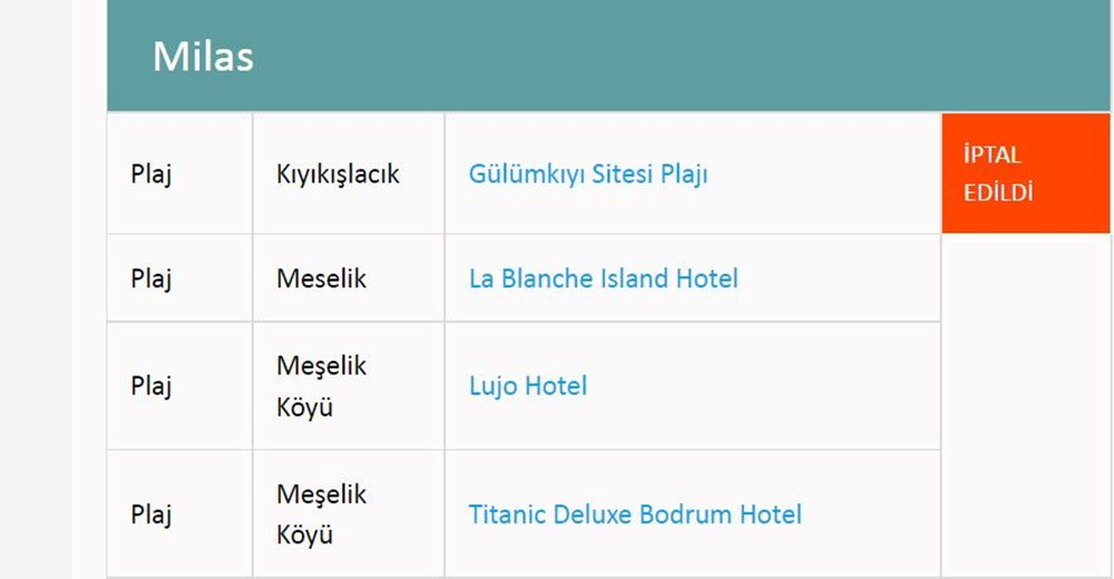 Türkiye'nin mavi bayraklı plajları: 2022 yılı güncel listesi (En iyi sahiller ve plajlar) - 56