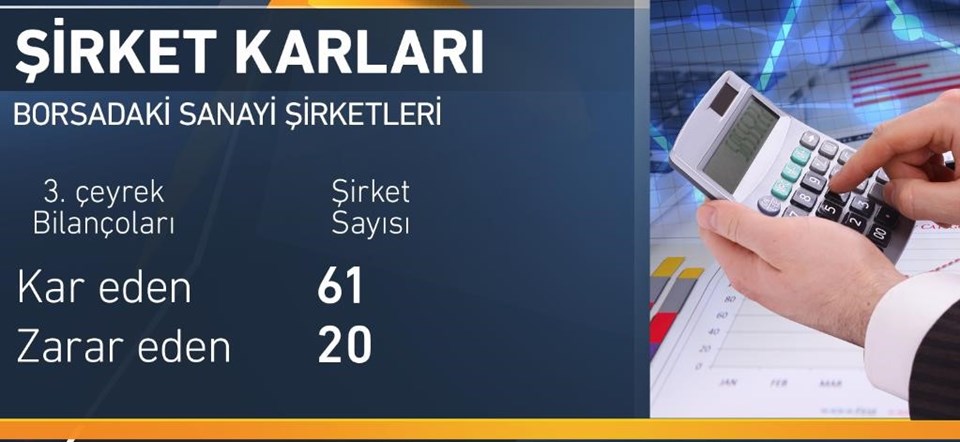 3. çeyrekte sanayi şirketlerinin kârı yüzde 100 arttı - 2