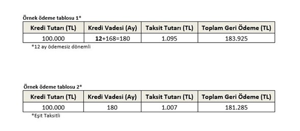 kamu bankalarindan 4 yeni kredi paketi bireysel destek kredisi sorgulama ntv