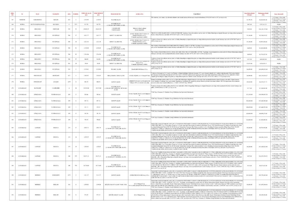 TOKİ 44 vilayette 552 arsa satışı açık artırması ne vakit yapılacak? İstanbul, Ankara, İzmir ve tüm vilayetlerde satışa sunulacak emlak ve imar durumları muhakkak oldu 84 5IWN1ZR1akqS5IMmT7cT5A