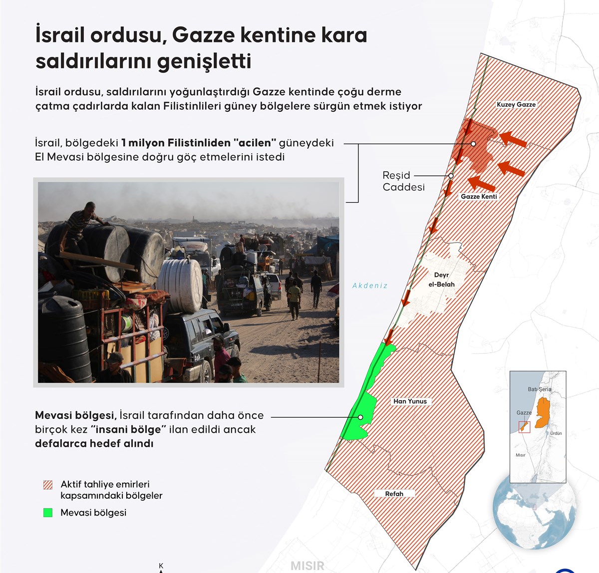 İsrail ordusu, saldırılarını yoğunlaştırdığı Gazze kentinde çoğu derme çatma çadırlarda kalan Filistinlileri güney bölgelere sürgün etmek istiyor.