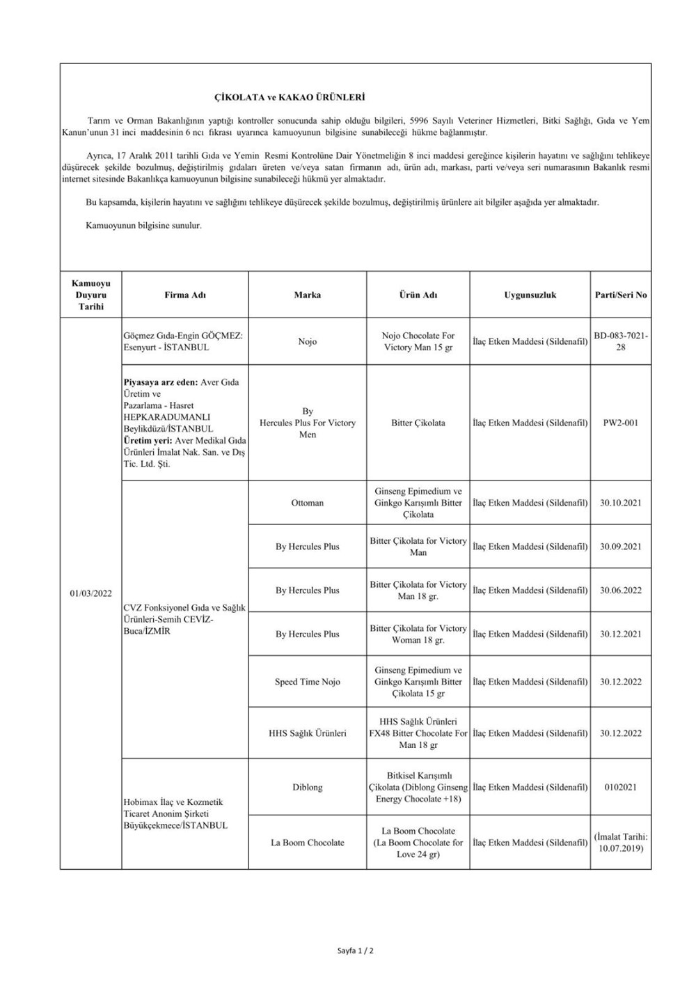 Taklit ve hileli ürünlerin listesi: Tarım ve Orman Bakanlığı 559 hileli ürünü açıkladı - 21