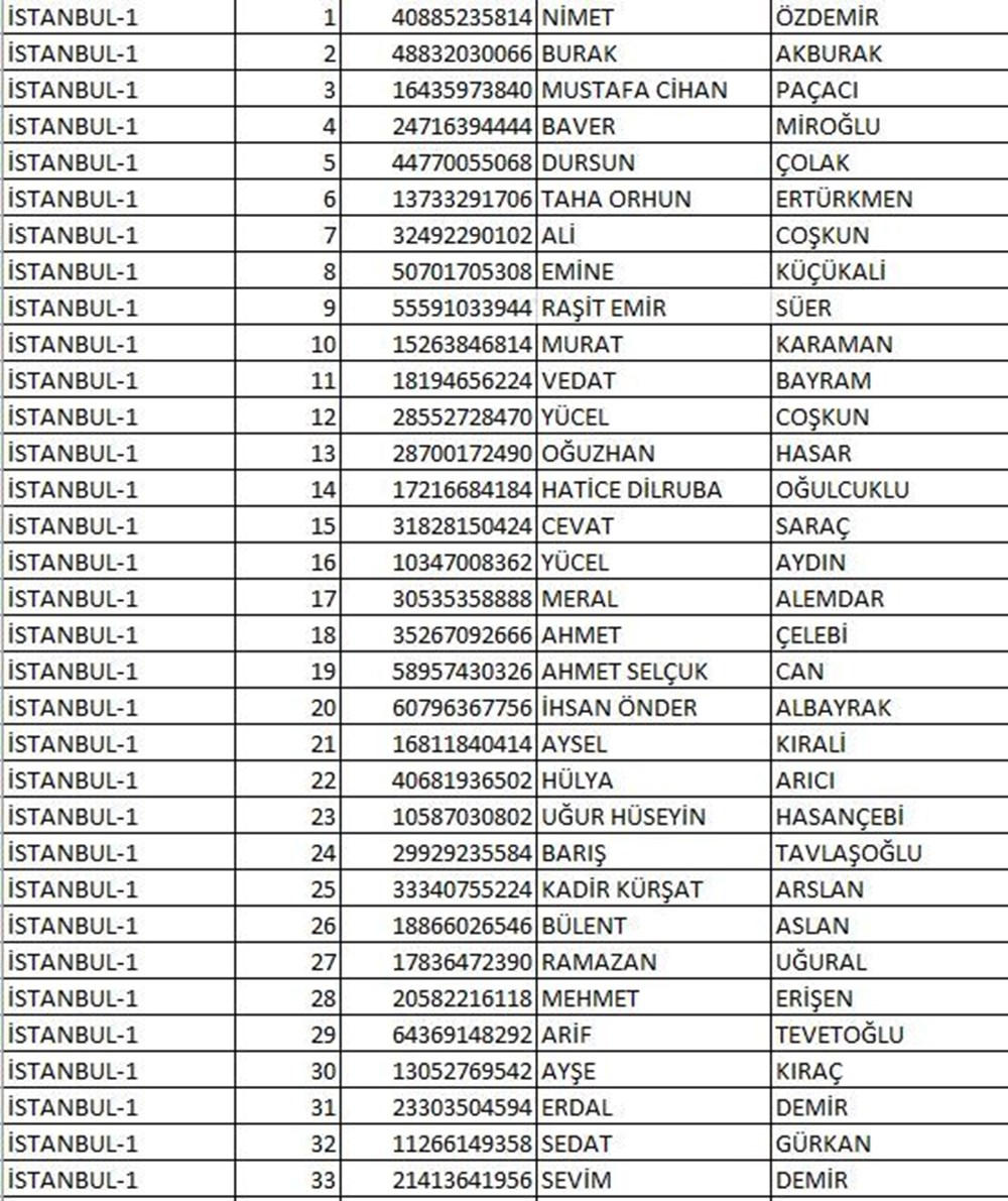 İYİ Parti milletvekili aday listesi açıklandı (İYİ Parti hangi illerde, kaç aday gösterdi?) - 13