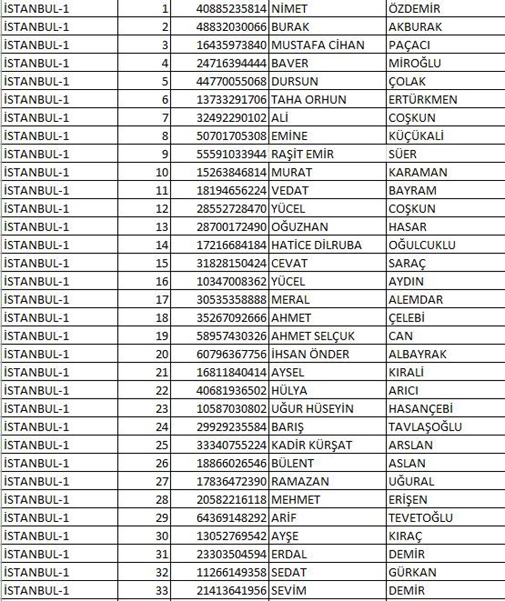 İYİ Parti milletvekili aday listesi açıklandı (İYİ Parti hangi illerde, kaç aday gösterdi?) - 12
