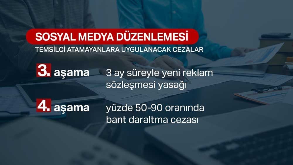 Sosyal medyada yeni dönem başladı (Düzenleme yürürlükte) - 6