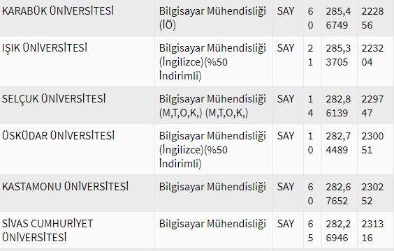 2020 bilgisayar muhendisligi bolumu