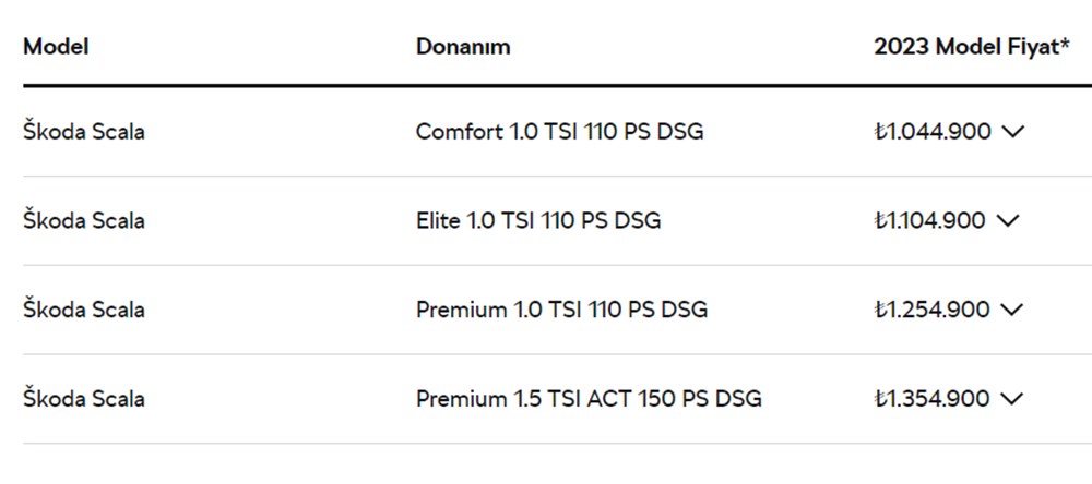 Türkiye'de 2023 yılında satılan en ucuz sıfır otomobiller - 49
