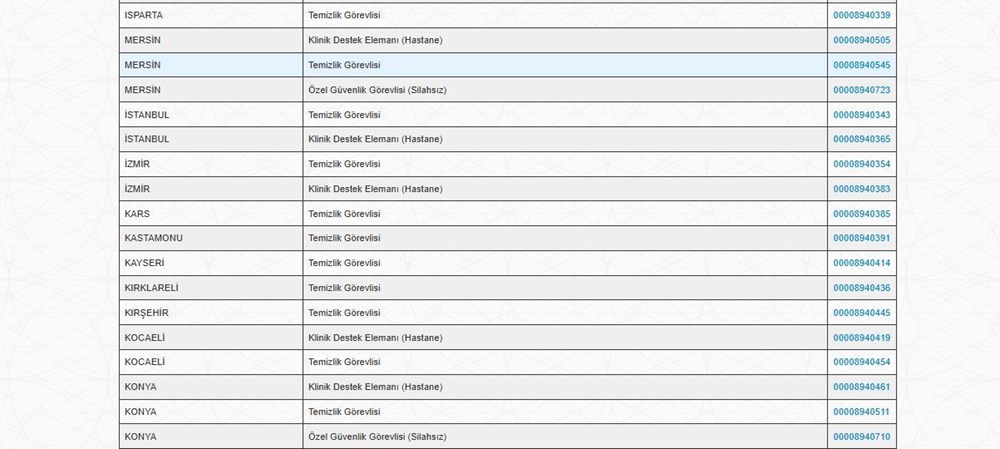 Sağlık Bakanlığı 3.658 işçi alımı başvuru ekranı (İŞKUR) | 2025 Sağlık Bakanlığı sürekli işçi alımı temizlik, güvenlik görevlisi, aşçı ve klinik destek elemanı yapan iller ve dağılımları - 6