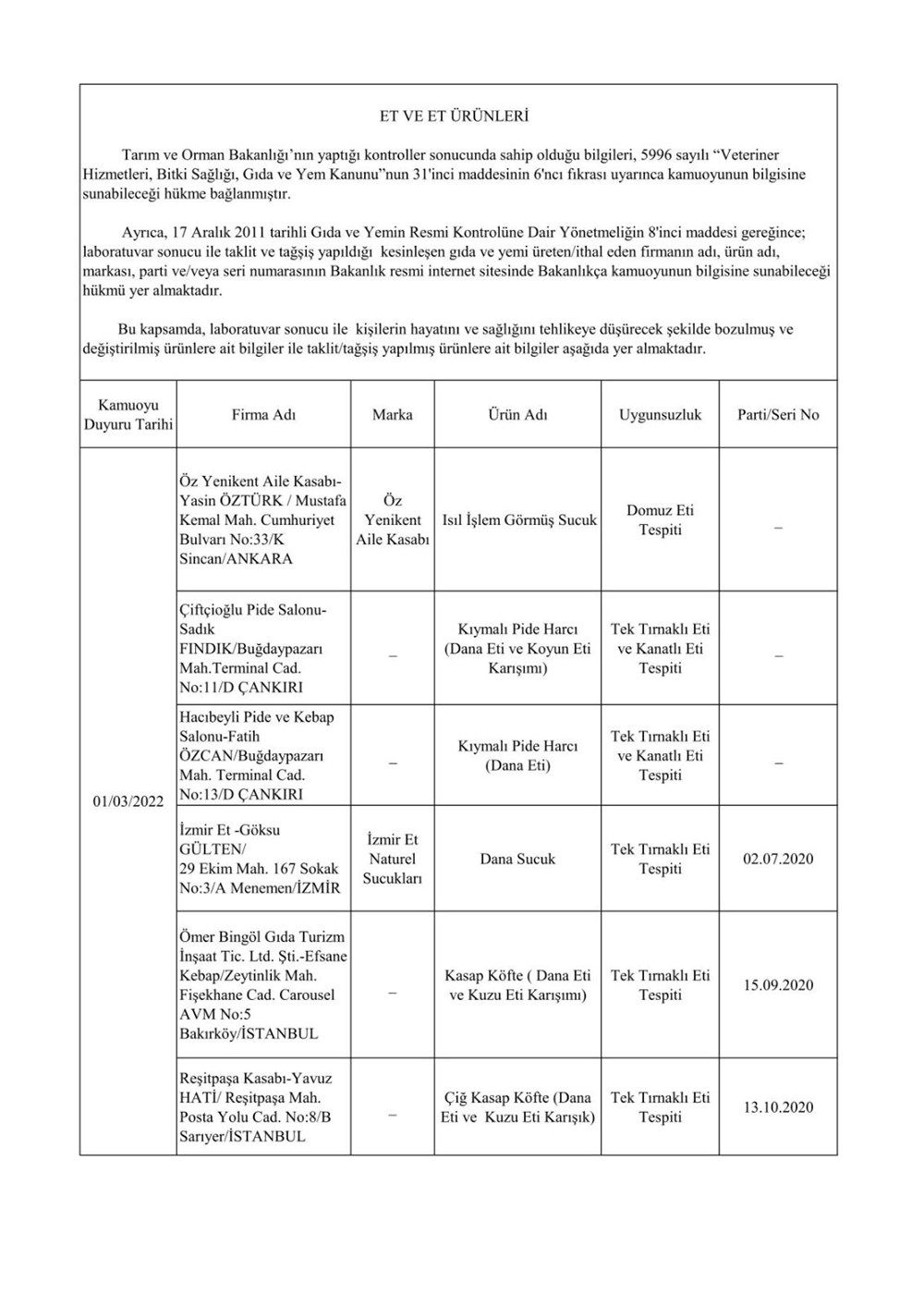 Taklit ve hileli ürünlerin listesi: Tarım ve Orman Bakanlığı 559 hileli ürünü açıkladı - 35