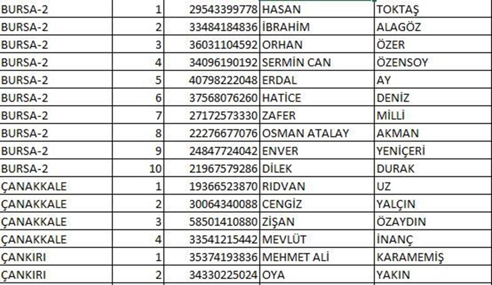 İYİ Parti milletvekili aday listesi açıklandı (İYİ Parti hangi illerde, kaç aday gösterdi?) - 8