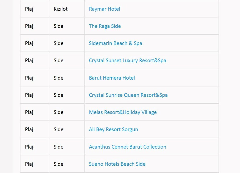 Türkiye'nin mavi bayraklı plajları: 2022 yılı güncel listesi (En iyi sahiller ve plajlar) - 33