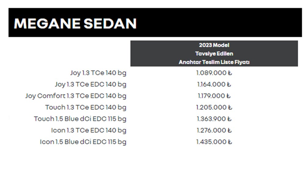 Türkiye'de 2023 yılında satılan en ucuz sıfır otomobiller - 153