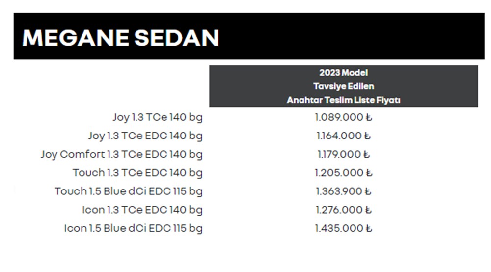 Türkiye'de 2023 yılında satılan en ucuz sıfır otomobiller - 195