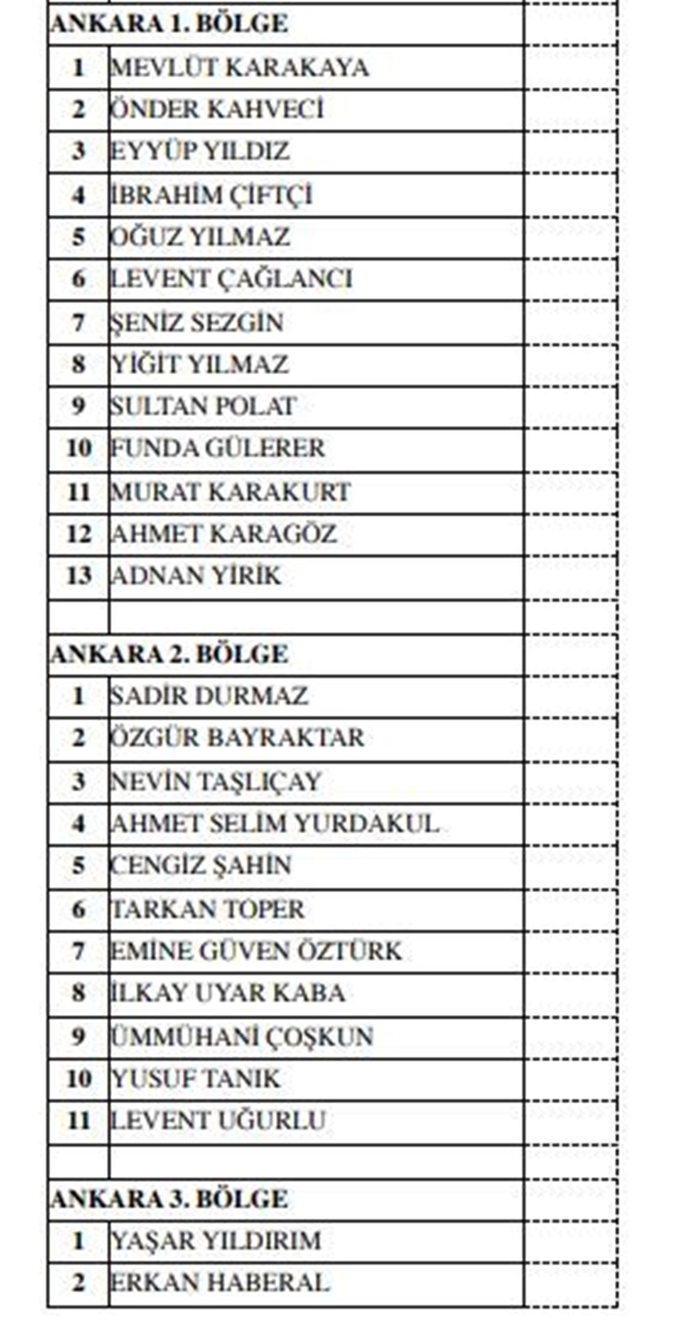 MHP milletvekili aday listesi açıklandı (MHP hangi illerde, kaç aday gösterdi?) - 7