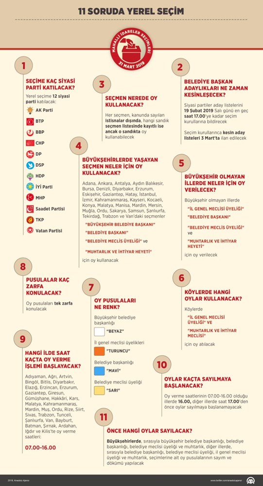 Secim Sonuclari Mart 2019 Yerel Secim Sonuclari