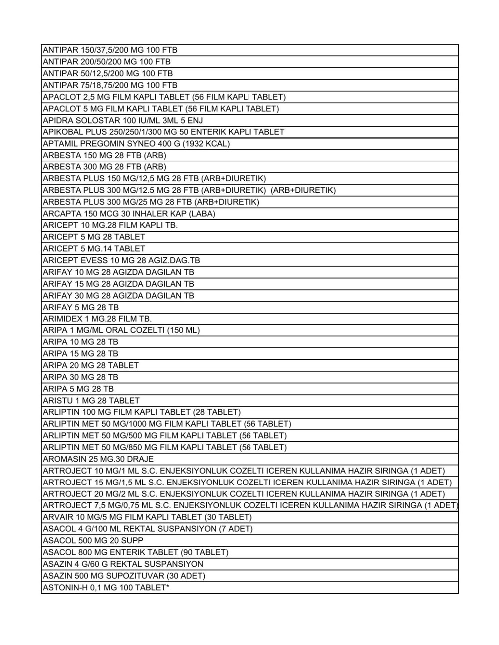 Liste güncellendi: İşte aile hekimlerinin yazabildiği 1858 raporlu ilaç - 3