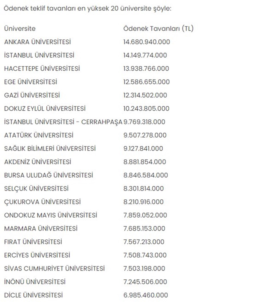 Üniversitelere 2025 yılı için 487 milyar liranın üzerinde ödenek ayrıldı - 1