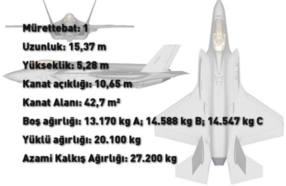 İlk iki F-35 2015'te geliyor - 1