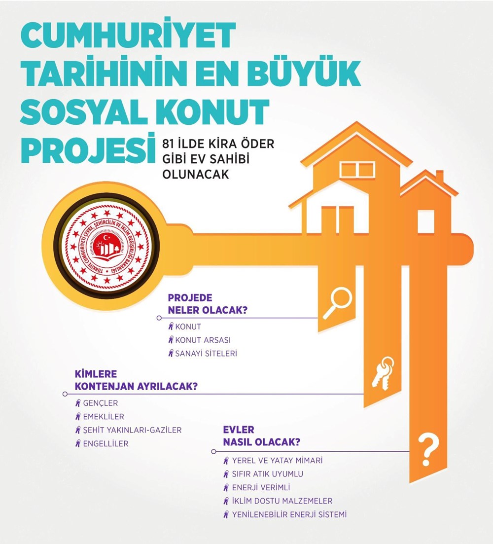 Aylık taksitler kaç TL olacak? - 8