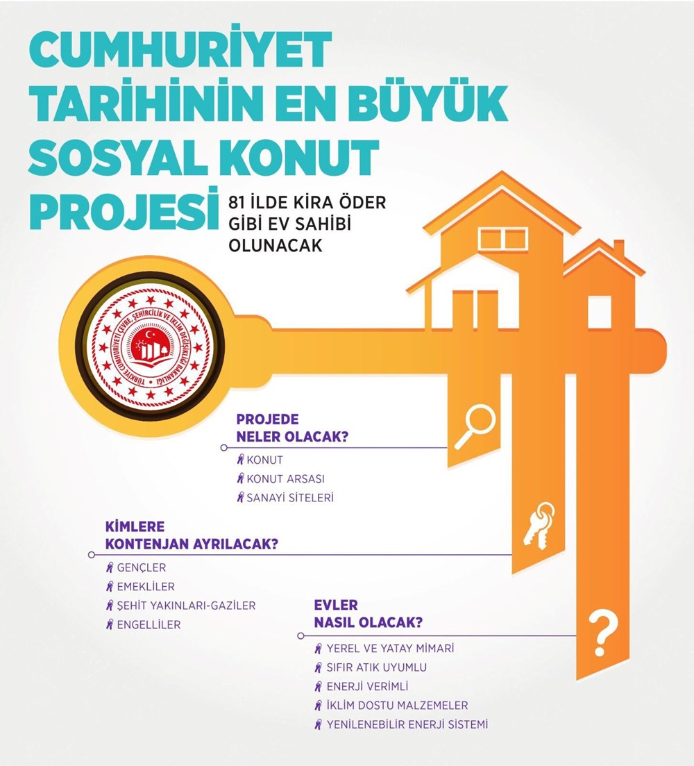 81 ilde Sosyal Konut (Ucuz Konut) Projesi: Cumhurbaşkanı Erdoğan'dan açıklama - 8