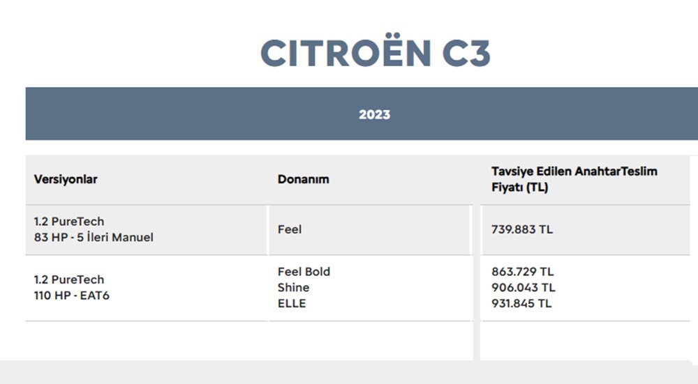 Türkiye'de 2023 yılında satılan en ucuz sıfır otomobiller - 37