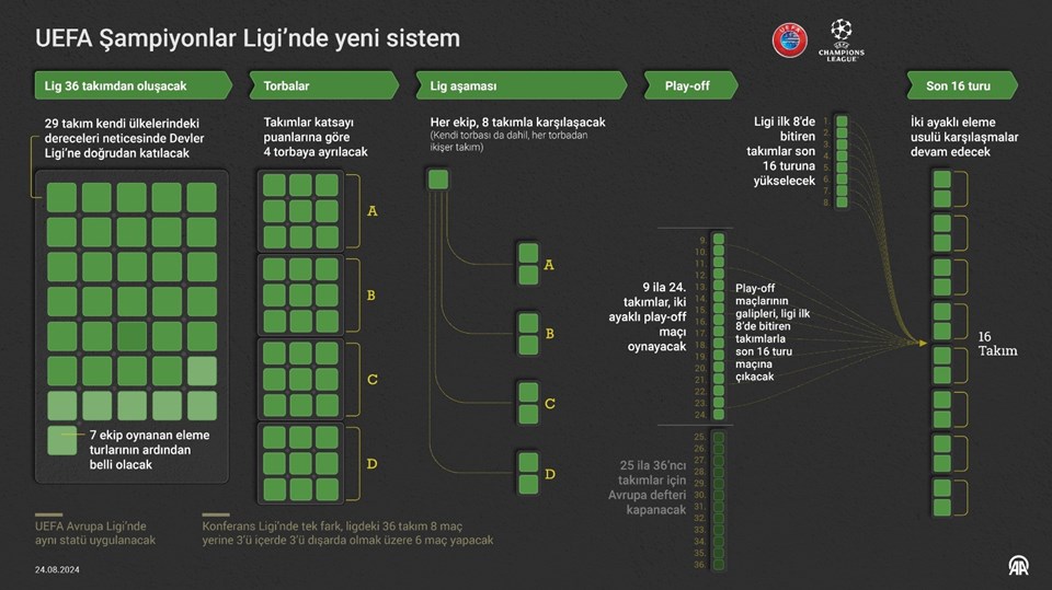 UEFA Şampiyonlar Ligi'nde kura çekimi gerçekleşti! İşte yeni formata göre eşleşmeler - 2