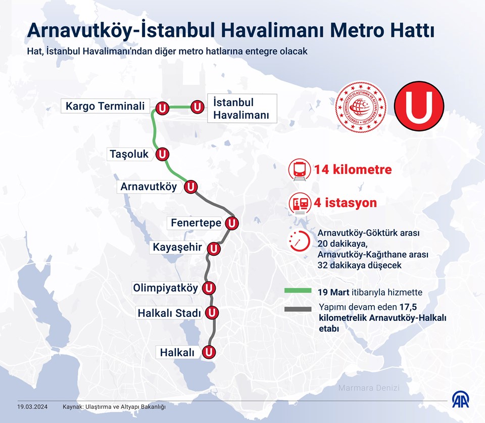 Cumhurbaşkanı Erdoğan: İstanbul'da belediye tarafından yapılan metro uzunluğu sadece 8 km'dir - 1