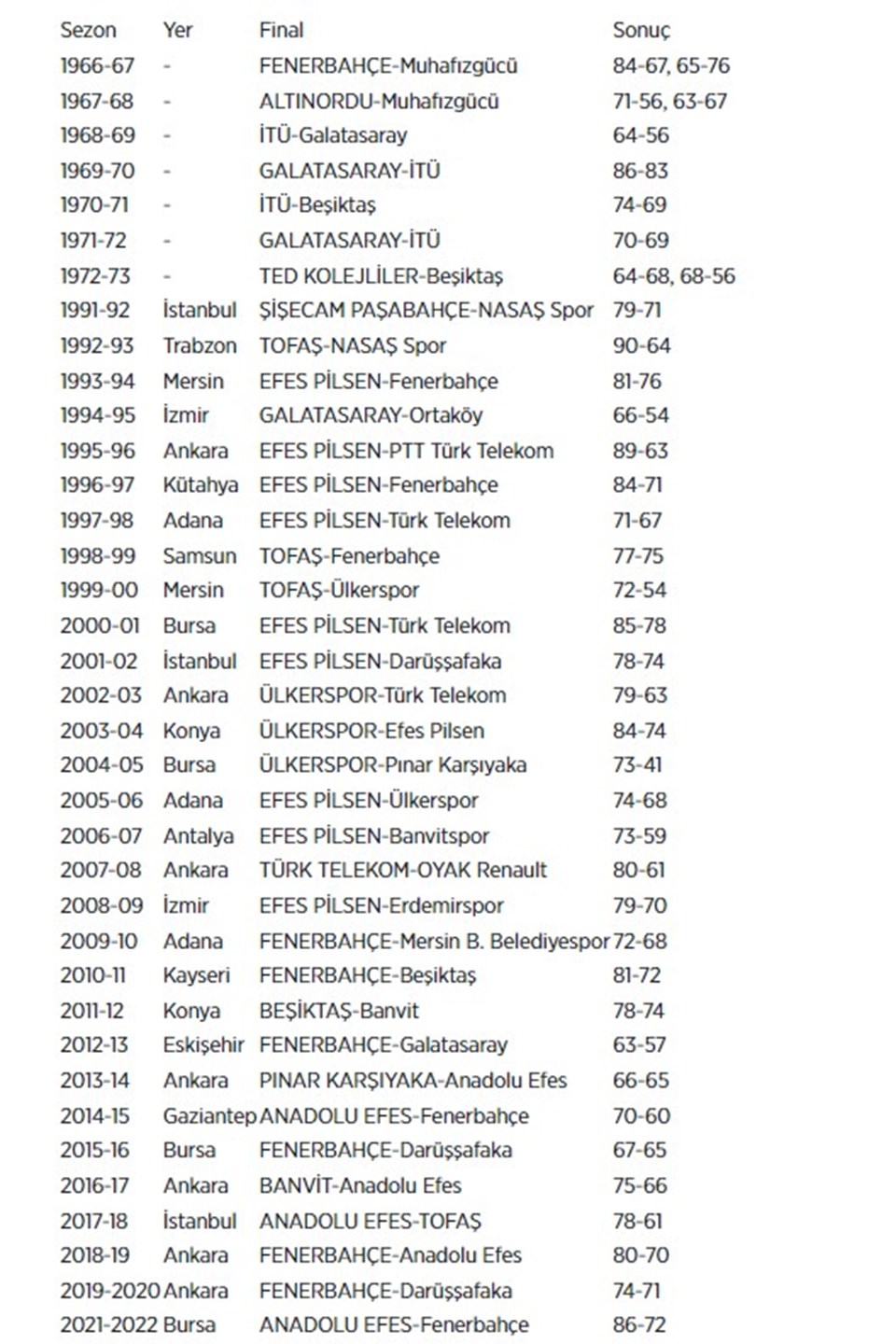 Potada 38. Türkiye Kupası sahibini buluyor - 1