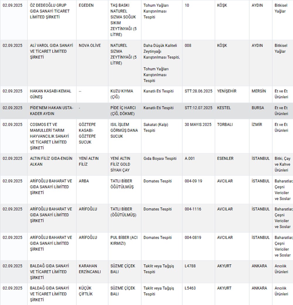 Taklit ve Tağşiş listesi güncellendi: Zayıflama çayında ilaç tespit edildi - 4
