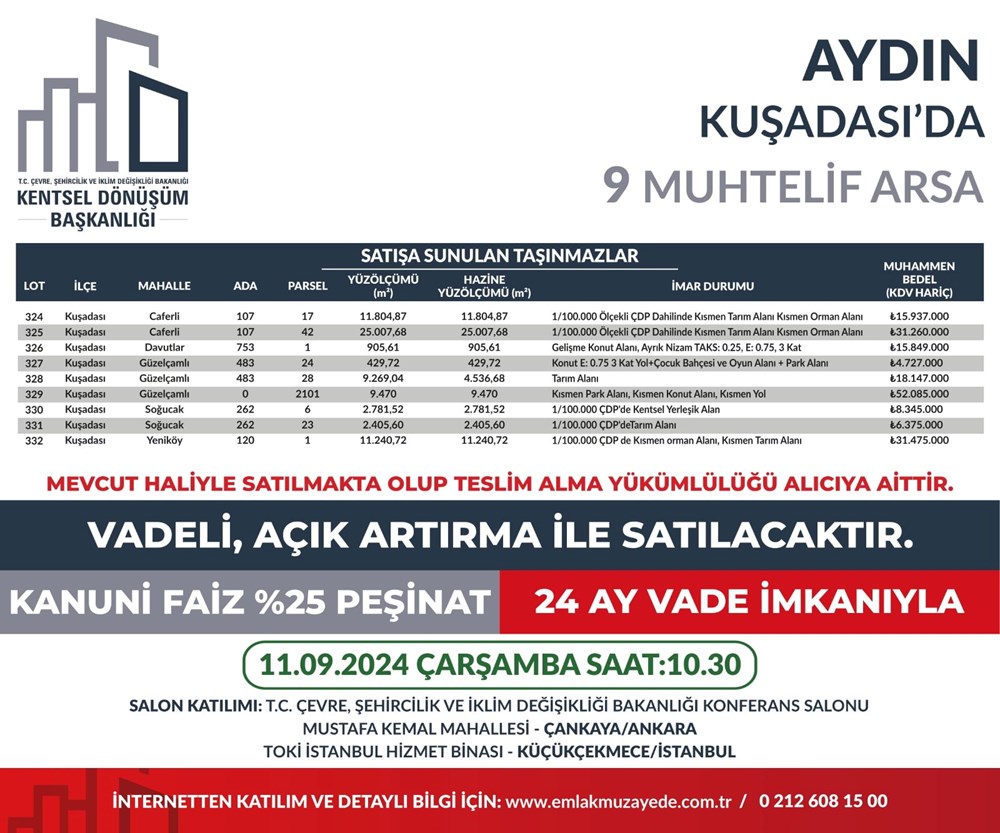 53 ilde 747 arsa bugün satışa çıkıyor: Hangi ilde, kaç arsa satışa çıkacak? Yüzde 25 peşin, 24 ay vade fırsatı (İl il satışa sunulan arsalar ve fiyat listesi) - 47