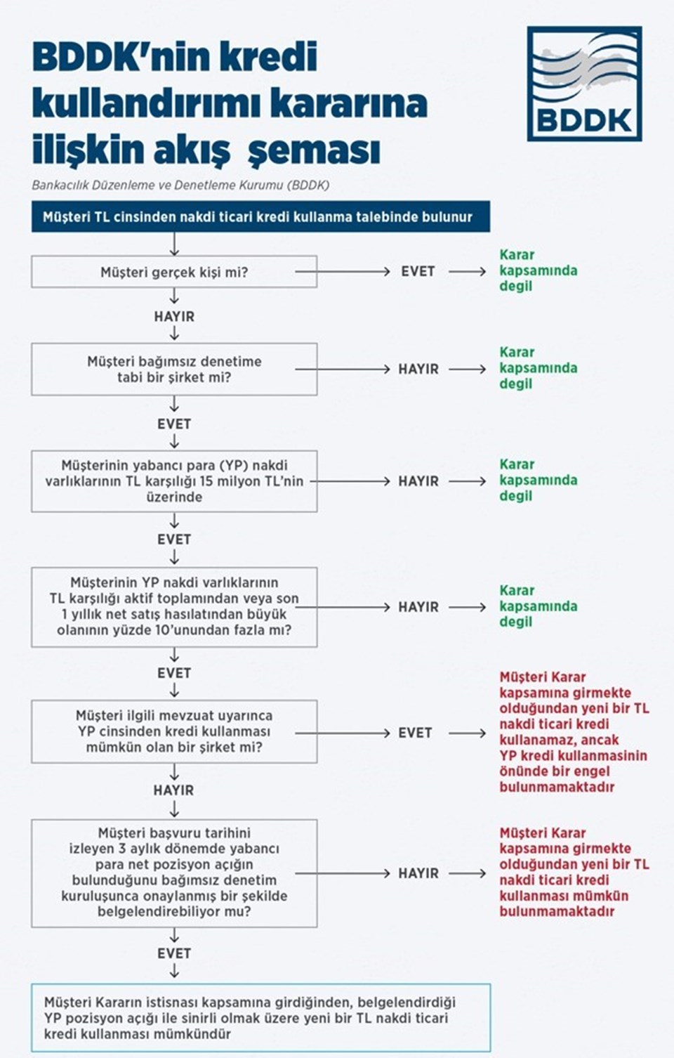 Hazine ve Maliye Bakanlığı: Finansal istikrara yönelik tedbirler devam edecek - 1