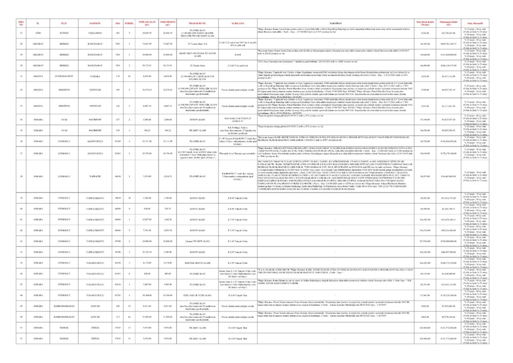TOKİ 44 vilayette 552 arsa satışı açık artırması ne vakit yapılacak? İstanbul, Ankara, İzmir ve tüm vilayetlerde satışa sunulacak emlak ve imar durumları muhakkak oldu 79
