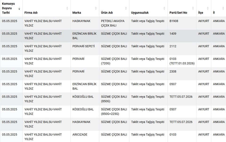 Gıda sahtecileri ifşalandı... İşte o liste - 2